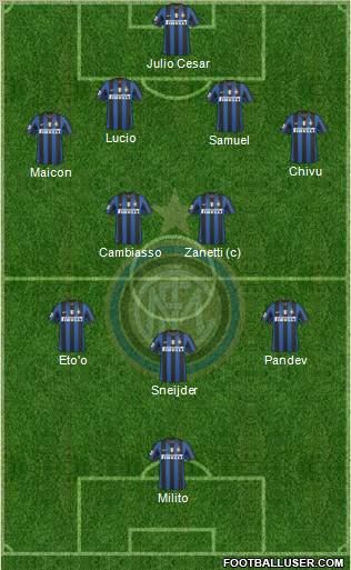 F.C. Internazionale Formation 2010