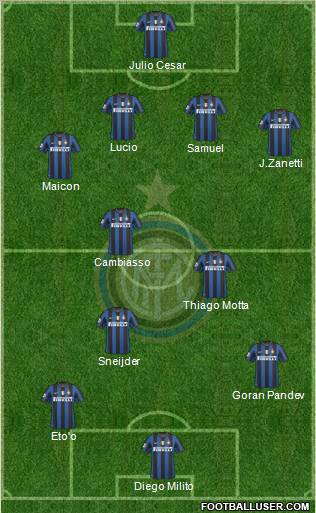 F.C. Internazionale Formation 2010