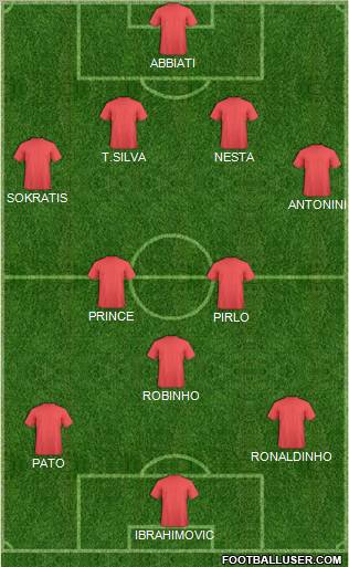 Champions League Team Formation 2010