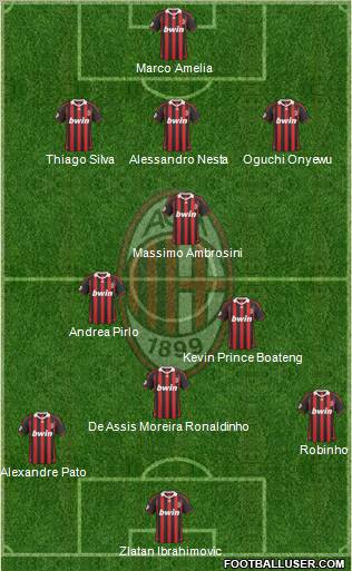 A.C. Milan 3-5-1-1 football formation