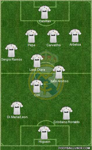 Real Madrid C.F. Formation 2010