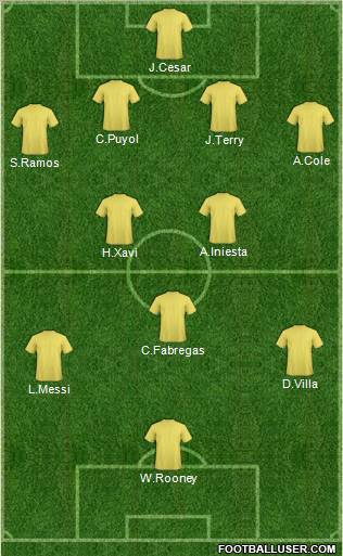 Dream Team Formation 2010