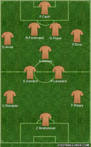Dream Team Formation 2010