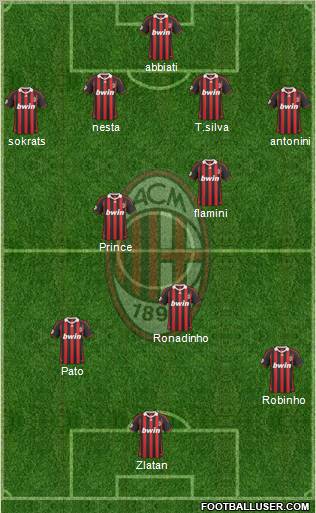 A.C. Milan Formation 2010