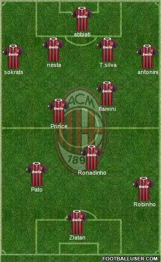 A.C. Milan 4-2-3-1 football formation