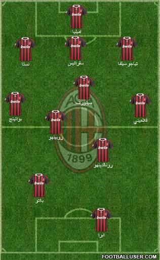 A.C. Milan Formation 2010