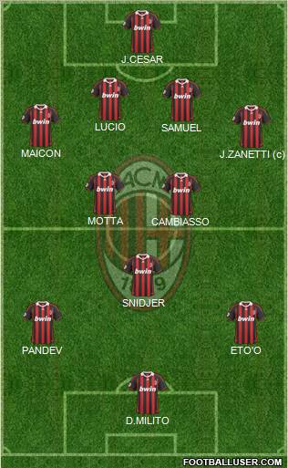 A.C. Milan Formation 2010