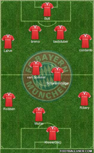 FC Bayern München Formation 2010
