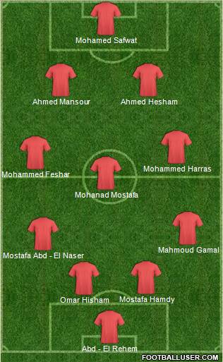 Dream Team Formation 2010