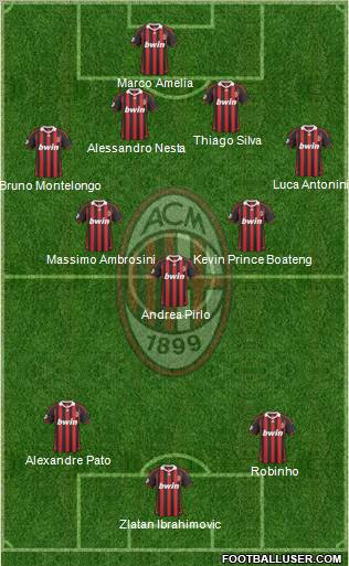 A.C. Milan Formation 2010