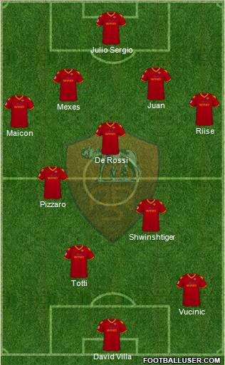 AS Roma 4-3-2-1 football formation