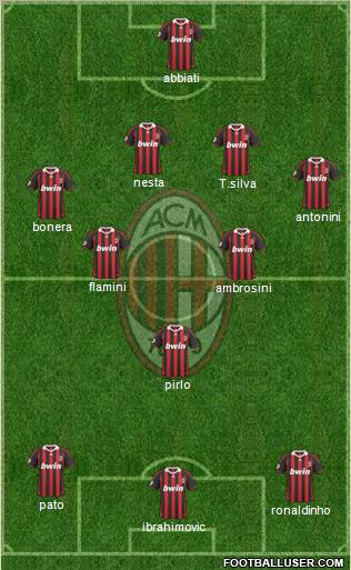 A.C. Milan Formation 2010
