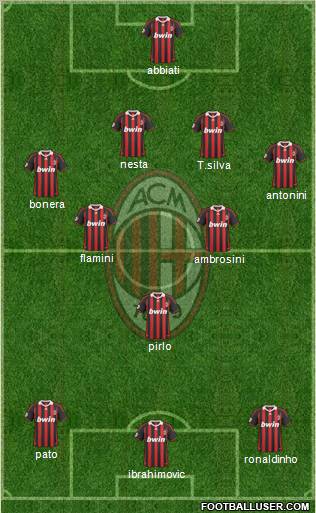 A.C. Milan football formation