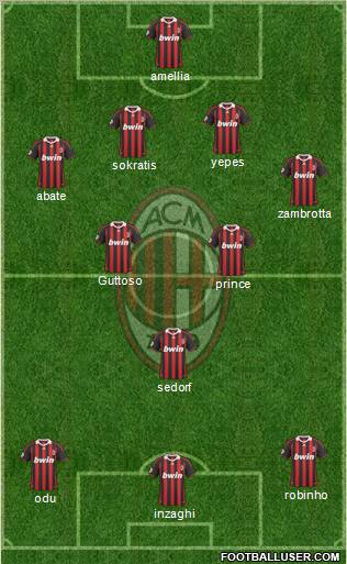 A.C. Milan Formation 2010