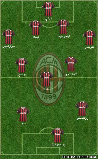 A.C. Milan Formation 2010