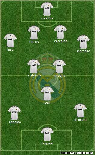 Real Madrid C.F. Formation 2010