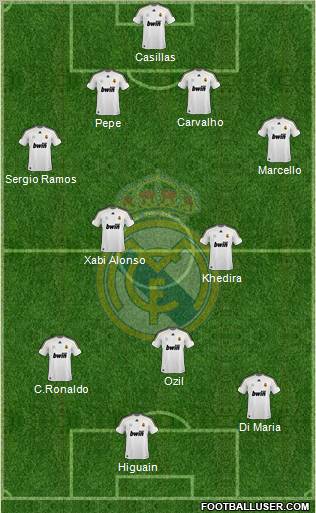 Real Madrid C.F. Formation 2010