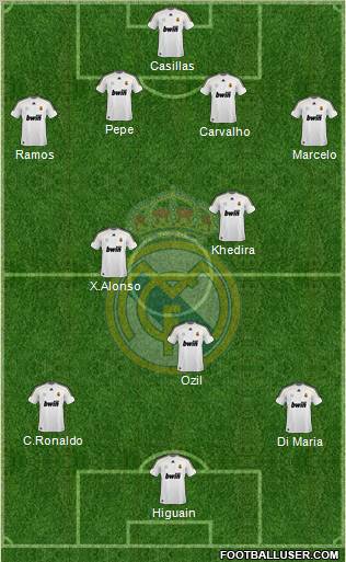 Real Madrid C.F. Formation 2010