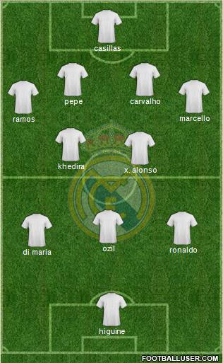 Real Madrid C.F. Formation 2010