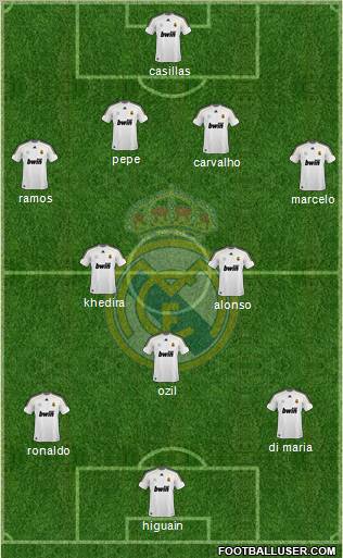 Real Madrid C.F. Formation 2010