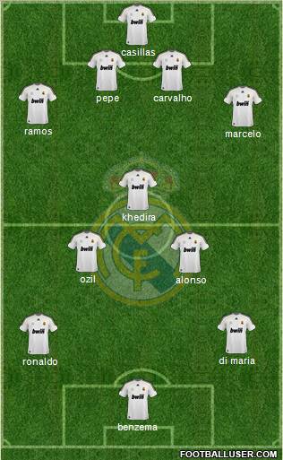 Real Madrid C.F. Formation 2010