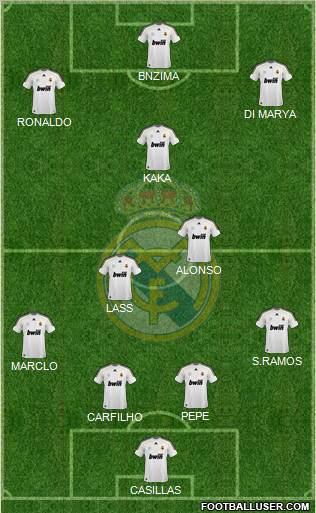 Real Madrid C.F. Formation 2010