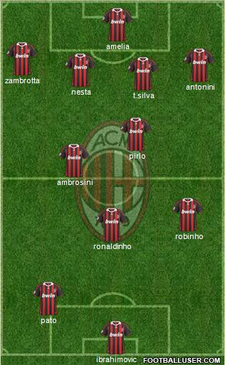 A.C. Milan Formation 2010
