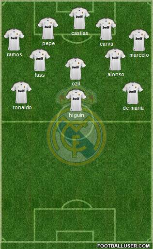 Real Madrid C.F. Formation 2010