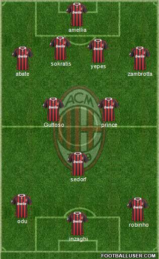 A.C. Milan Formation 2010