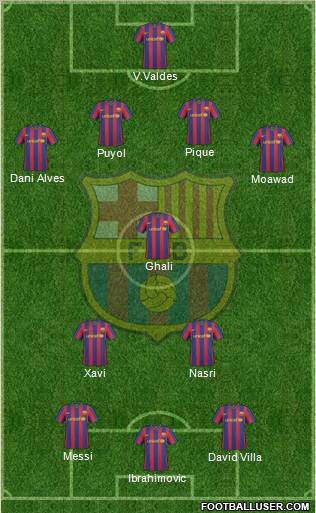 F.C. Barcelona Formation 2010