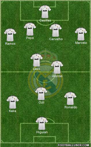 Real Madrid C.F. Formation 2010
