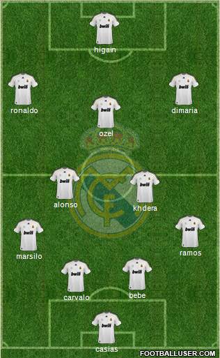 Real Madrid C.F. Formation 2010