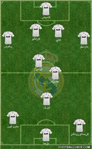 Real Madrid C.F. Formation 2010