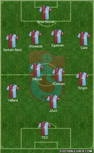 Trabzonspor Formation 2010