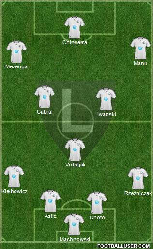 Legia Warszawa 4-3-3 football formation