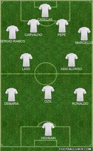 Championship Manager Team Formation 2010