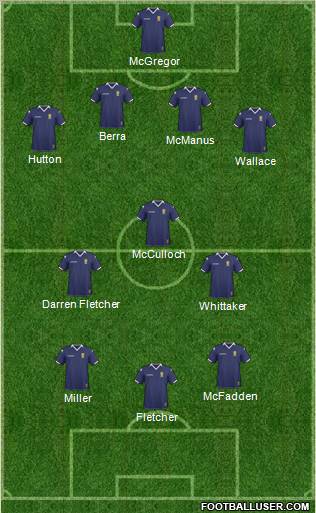 Scotland 4-3-3 football formation