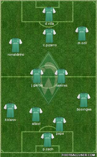 Werder Bremen football formation