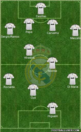 Real Madrid C.F. Formation 2010