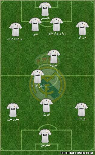 Real Madrid C.F. Formation 2010