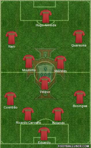 Portugal football formation