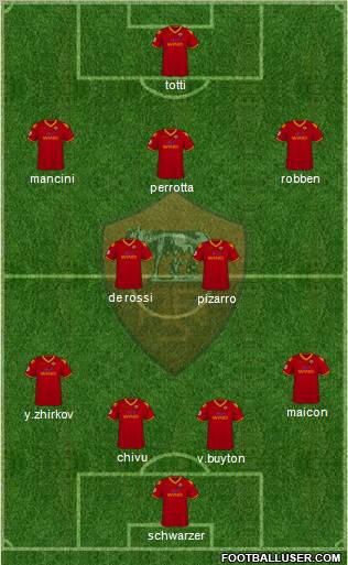AS Roma Formation 2010