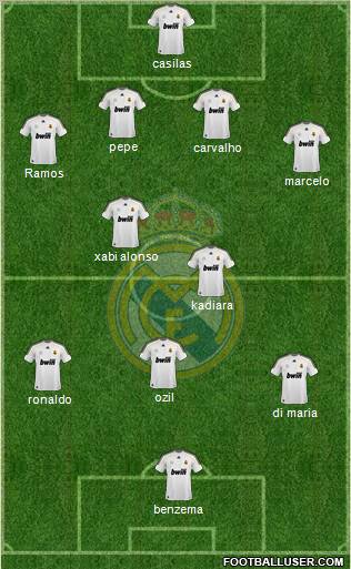 Real Madrid C.F. Formation 2010
