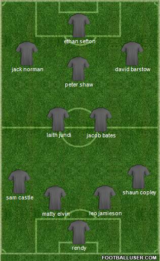 Dream Team Formation 2010