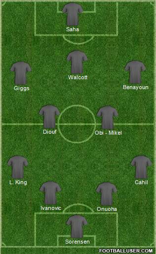 Fifa Team Formation 2010