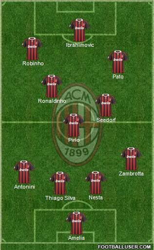 A.C. Milan Formation 2010