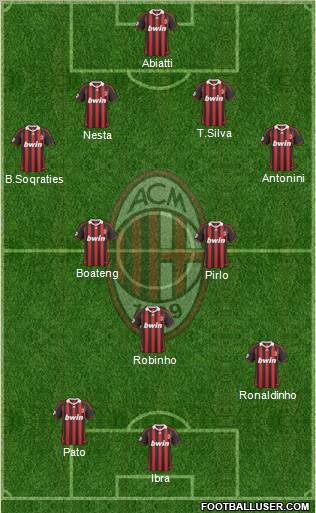 A.C. Milan Formation 2010