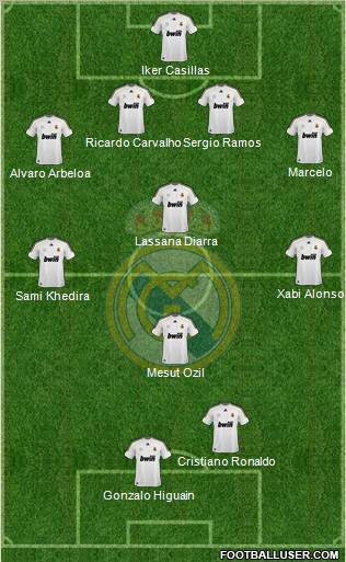 Real Madrid C.F. Formation 2010