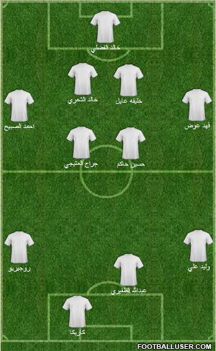World Cup 2010 Team Formation 2010