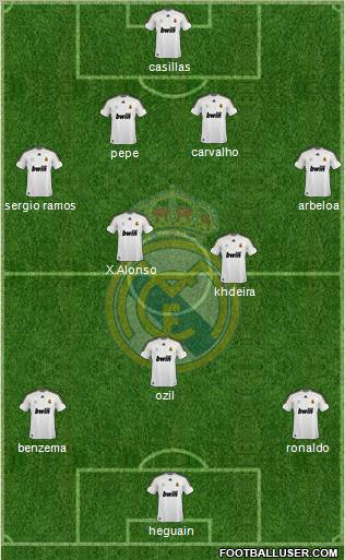 Real Madrid C.F. Formation 2010